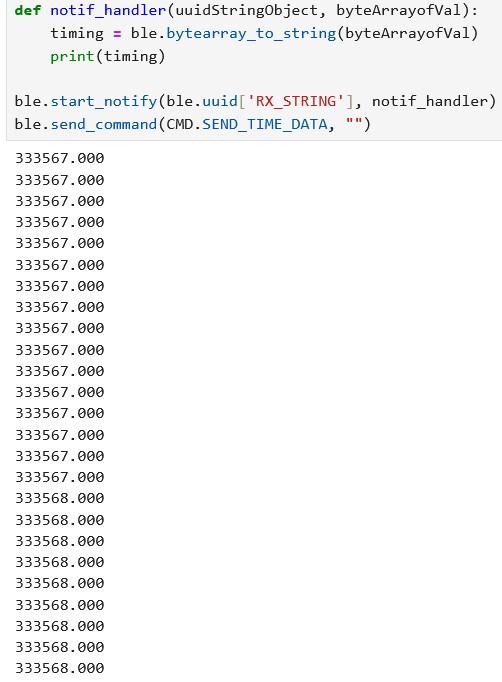 timedata